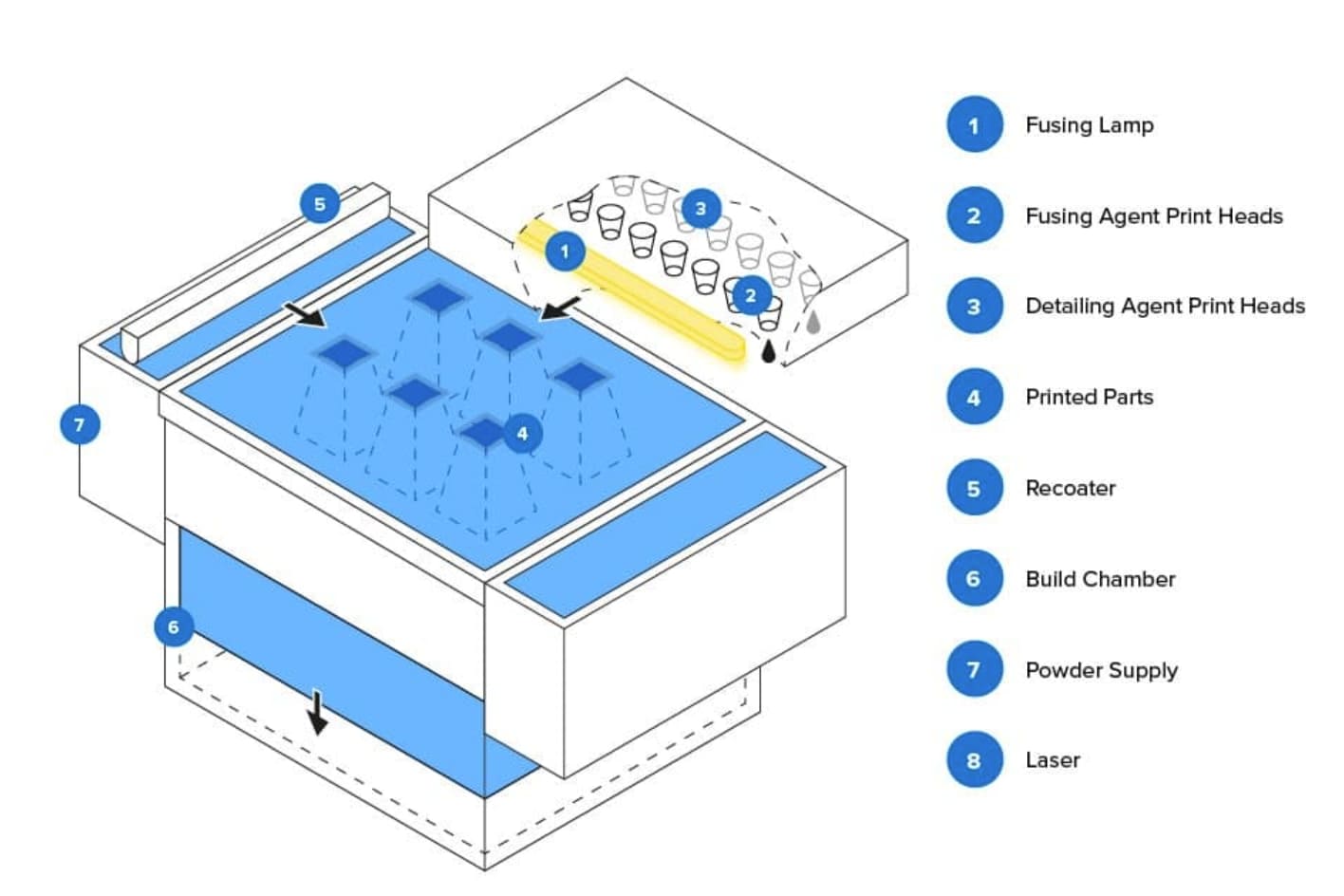 mjf 3d printing process